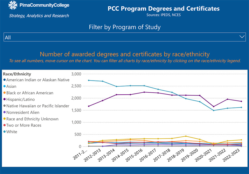 Completion and Graduation Benchmark