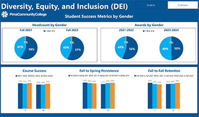 Diversity, Equity and Inclusion 