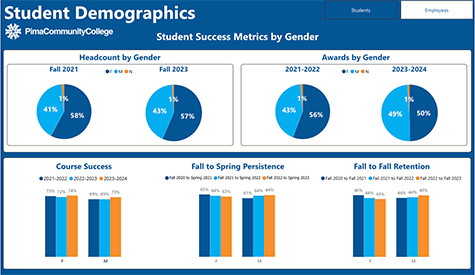 Diversity, Equity and Inclusion 