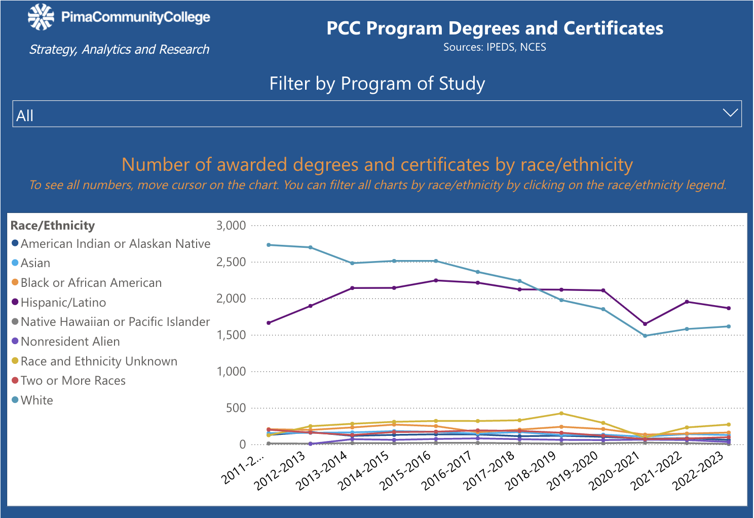 Completion and Graduation Benchmark